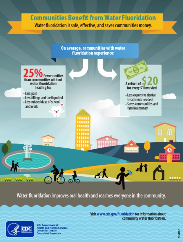 Community Water Fluoridation Poster Image of people in their community; see link to image for text.