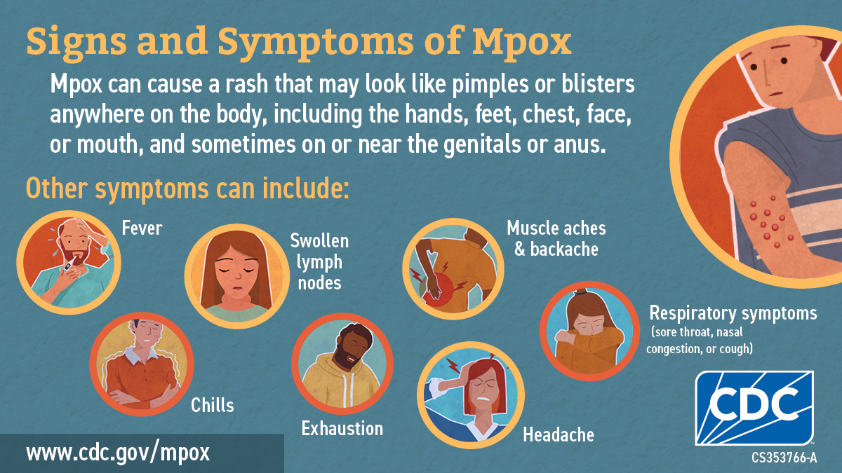 Infographic: Signs and Symptoms of Monkeypox