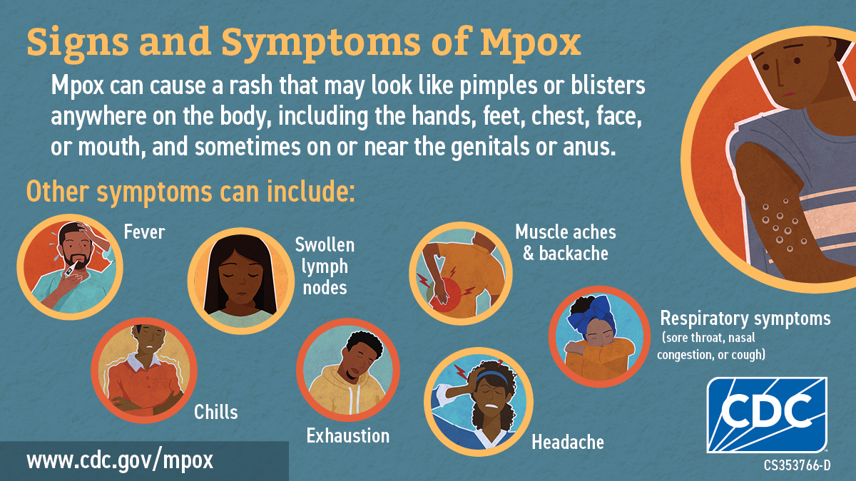 Infographic: Signs and Symptoms of Monkeypox