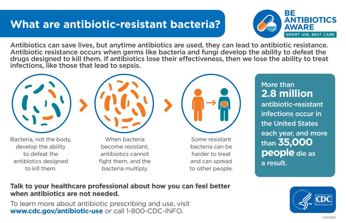 What are antibiotic-resistant bacteria?