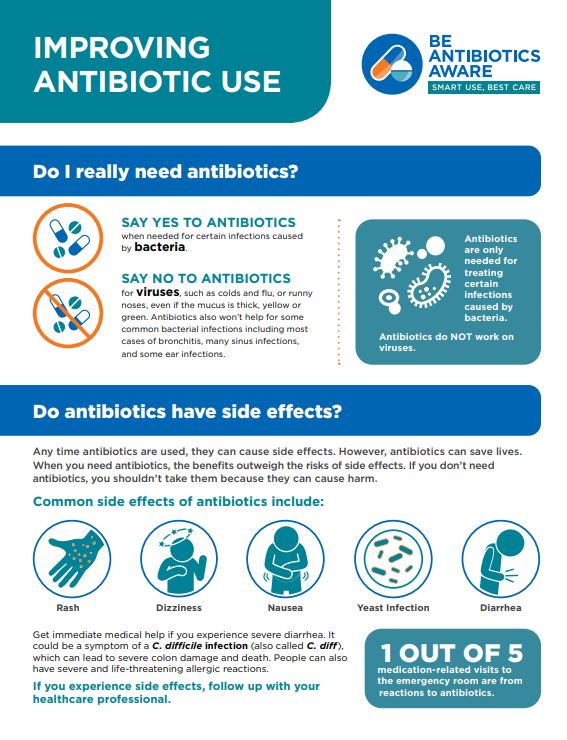 Improving Antibiotic Use