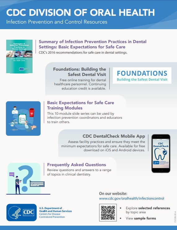 IPC1.jpg A summary of CDC infection prevention and control resources for dental settings.