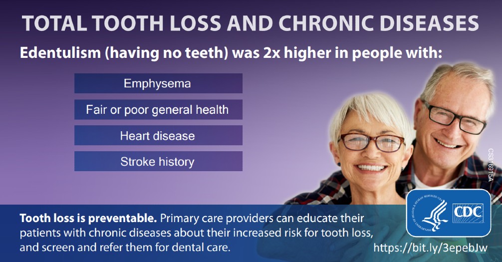 Total Tooth Loss and Chronic Diseases Total Tooth Loss and Chronic Diseases