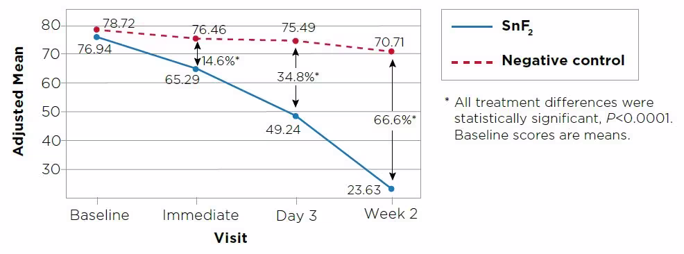 hermal Schiff Air In