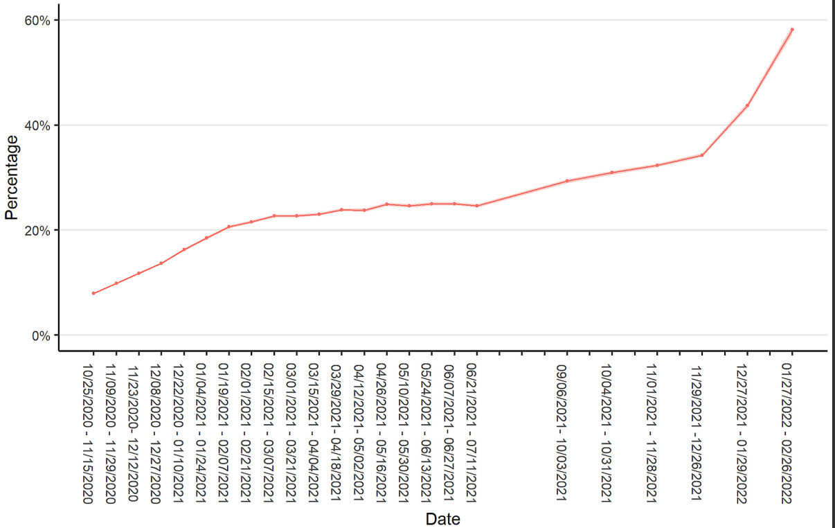 Entire population SARS-CoV-2 infection-induced seroprevalence
