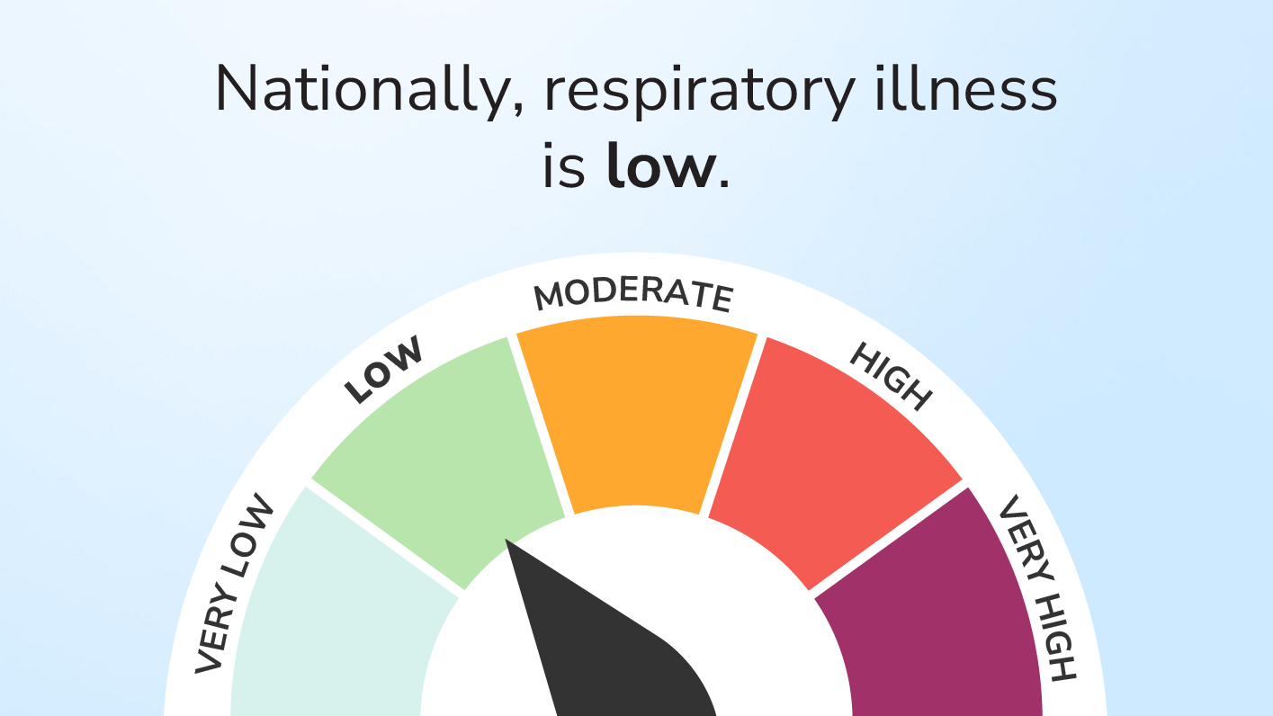 ri alert graphic low